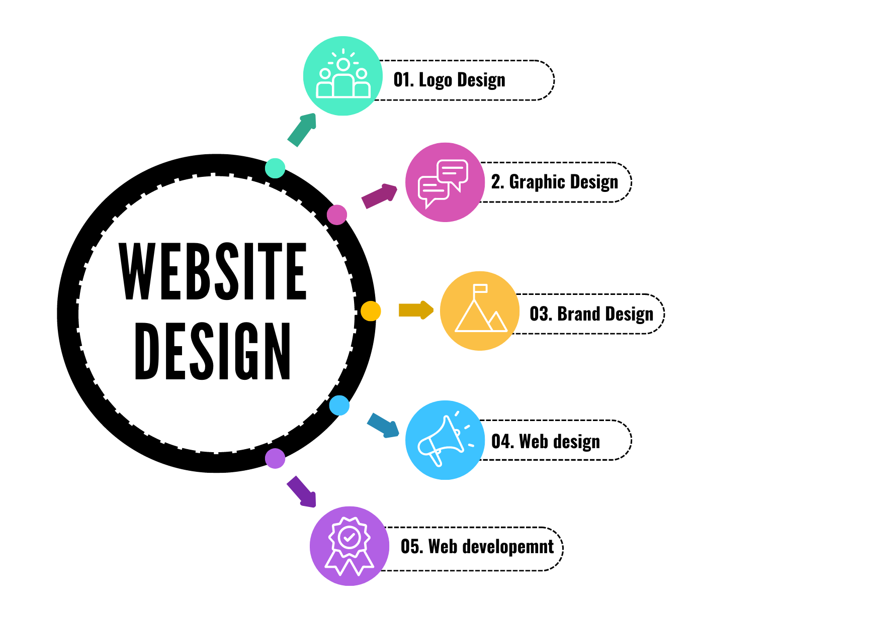 website design strategy